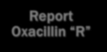 MIC (µg/ml) S I R 0.25 Report Oxacillin S Negative Oxacillin MIC (µg/ml) 0.5-2.