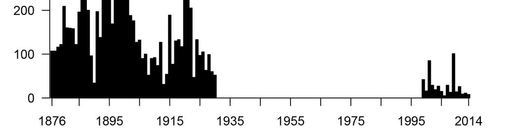 Land 2017, 6, x FOR PEER REVIEW 12 of 24 Table 1. Total number of depredated cattle, goats and sheep, during the two periods 1876 to 1930 and 1999 to 2014.