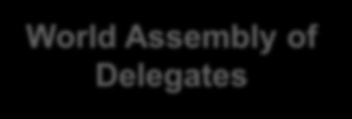 the Reference Centres World Assembly of