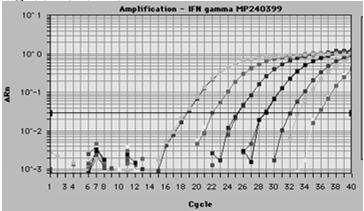 Real time PCR Bearded dragon atadenovirus AAdV 1 (Wellehan) Pilot population: 80%
