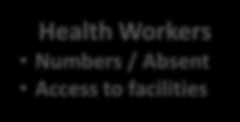 Health Workers Numbers