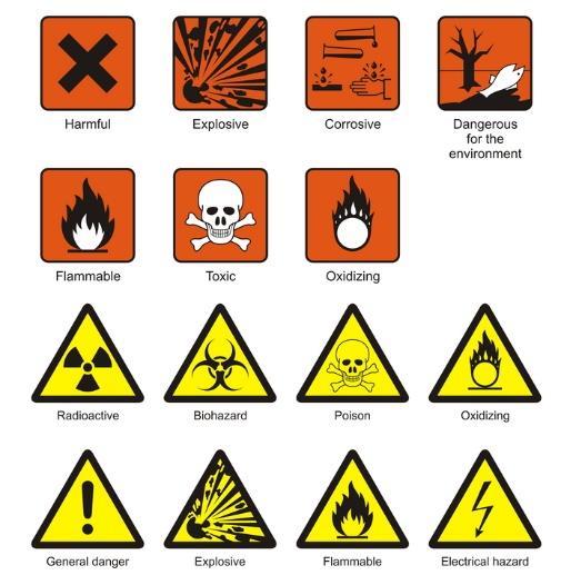 The prompts below will help with your discussion. Finish off by familiarising the children with the safety signs used in each area. The Farm Yard Zones Staying Safe What signs? 1.