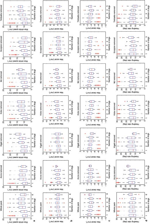 Supplementary Fig. 6: Boxplots for selected run parameters for differ datasets.