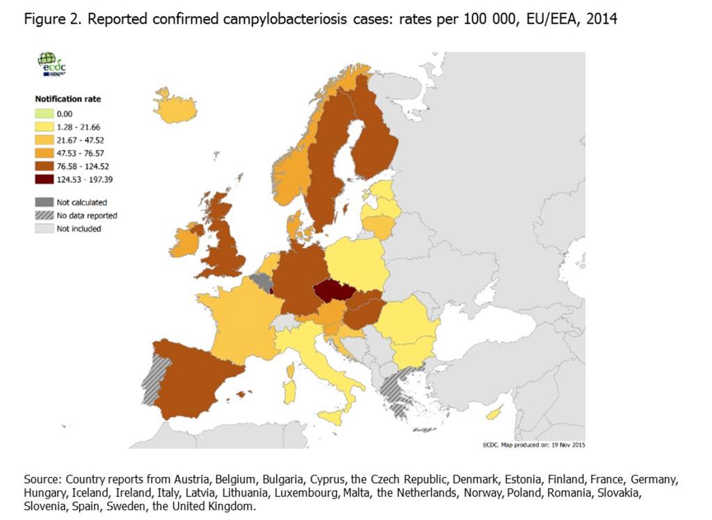 Surveillance / human case numbers in Europe Campylobacteriosis Variable notification rates