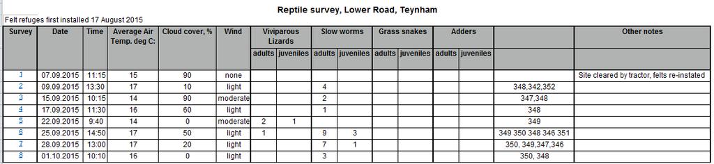 Table 1: Results and weather conditions for each survey visit 4 Legislation All British native reptiles are listed under Schedule 5 of the Wildlife and Countryside Act 1981