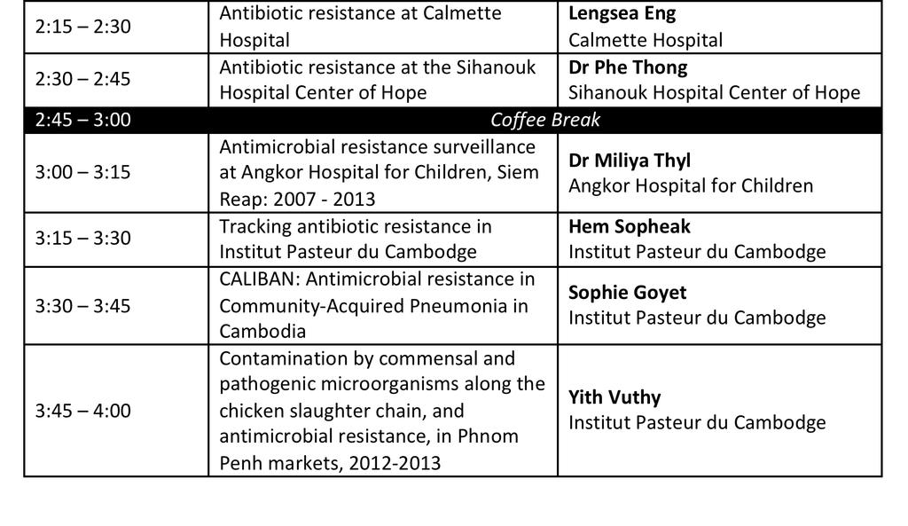 Antibiotic resistance in Cambodia 18 AMR Situation in