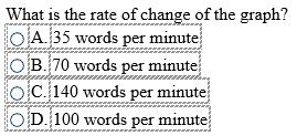5. Gary is typing out a document. The graph below shows the total number of words Gary types over time. 6. 7.