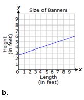 The proportion of length to height for