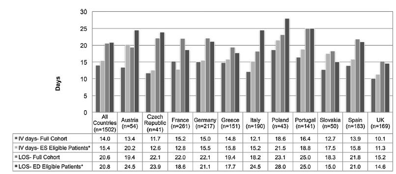 Antibiotic treatment patterns across Europe in patients with complicated skin and soft-tissue infections due to MRSA: a
