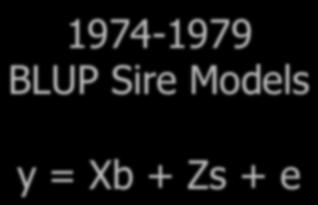 Modern History y = Xb + Zs + e