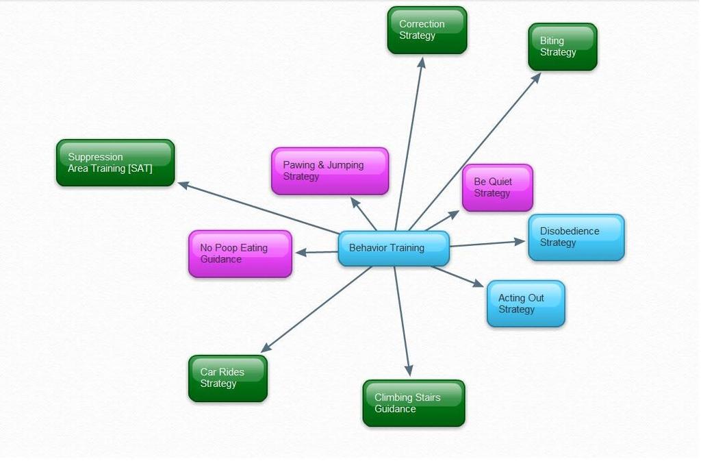 Bonus Mindmap If you find something of value in this report, please do not pass on the PDF, would you be kind enough to