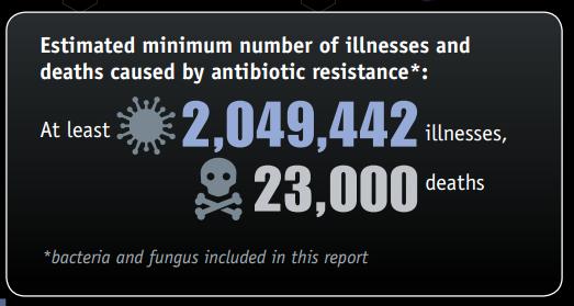 Burden of Antibiotic Resistance in the