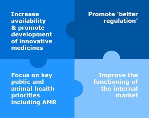 Innovation, development and evaluation of veterinary medicines EU Medicines Agencies Network Strategy to 2020: Theme 2: Objective 1 The network will increase the availability of all types of