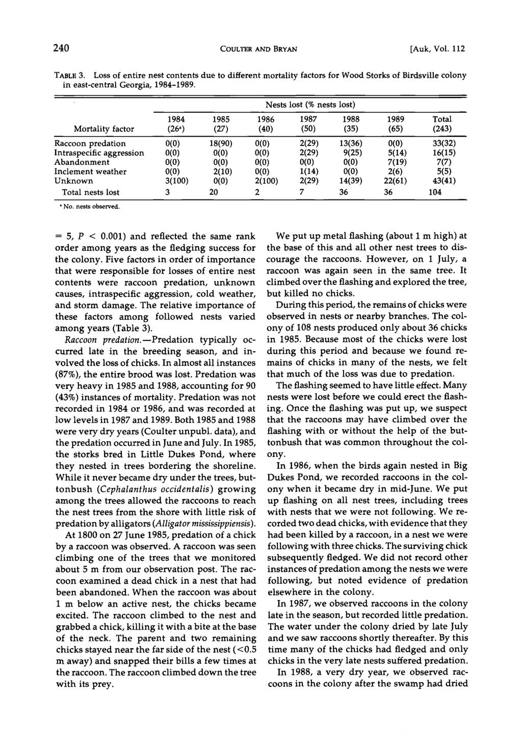 240 COULTER AND BRYAN [Auk, Vol. 112 TABLE 3. LOSS Of entire nest contents due to different mortality factors for Wood Storks of Birdsville colony in east-central Georgia, 1984-1989.