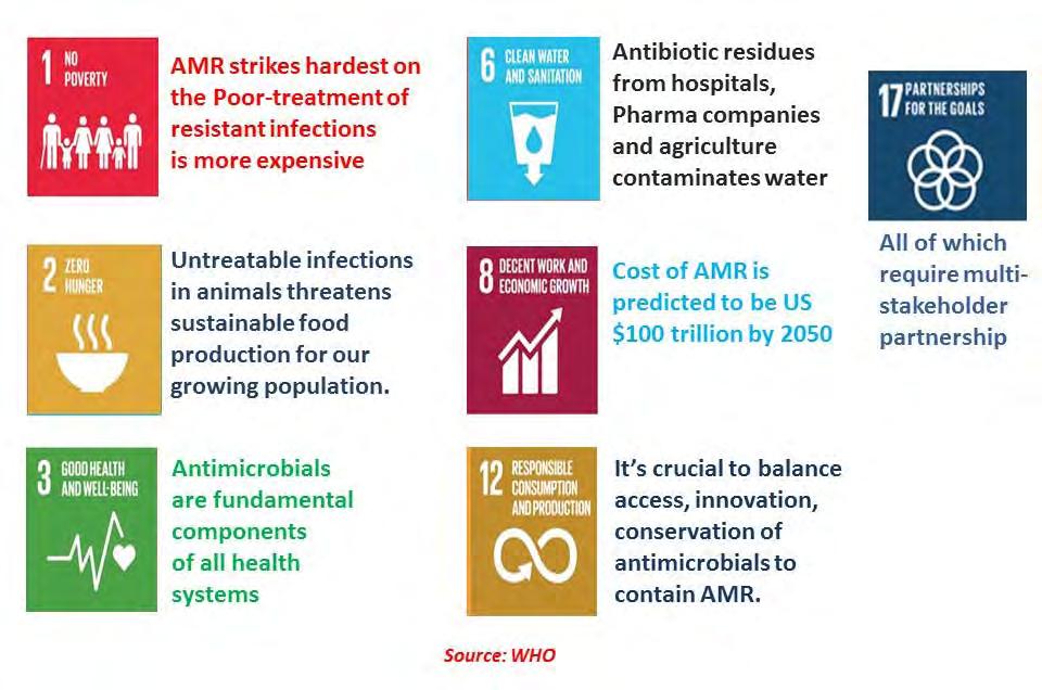 Antimicrobial and Sustainable Development Goals Katia ISKANDAR-