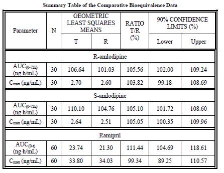 Summary table of the comparative bioequivalence data: a pivotal bioequivalence study on