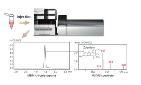 We developed an LC-MS/MS Method q Developed in 2008 q Used an ion trap tandem mass