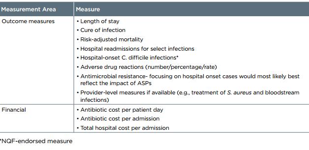 Suggested Measures continued Modified Curr Infect Dis