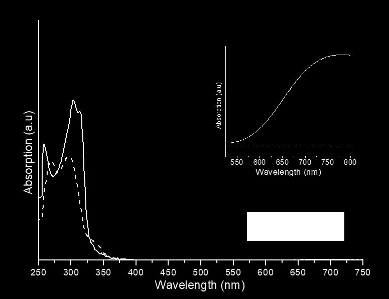 respective ligand measured at 298 K.
