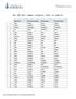 The 160 Most Common Irregular Verbs in English