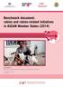 Benchmark document: rabies and rabies-related initiatives in ASEAN Member States (2014)