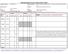 Massachusetts Tern Census Form, 2012 Observers/Agency: